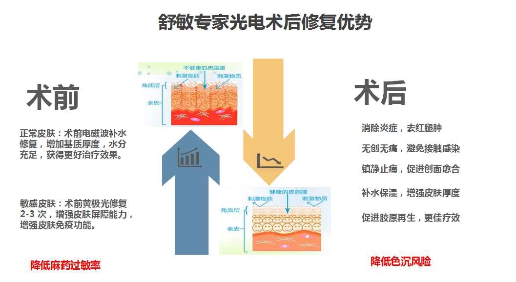 敏感肌肤的灭火器舒敏专家