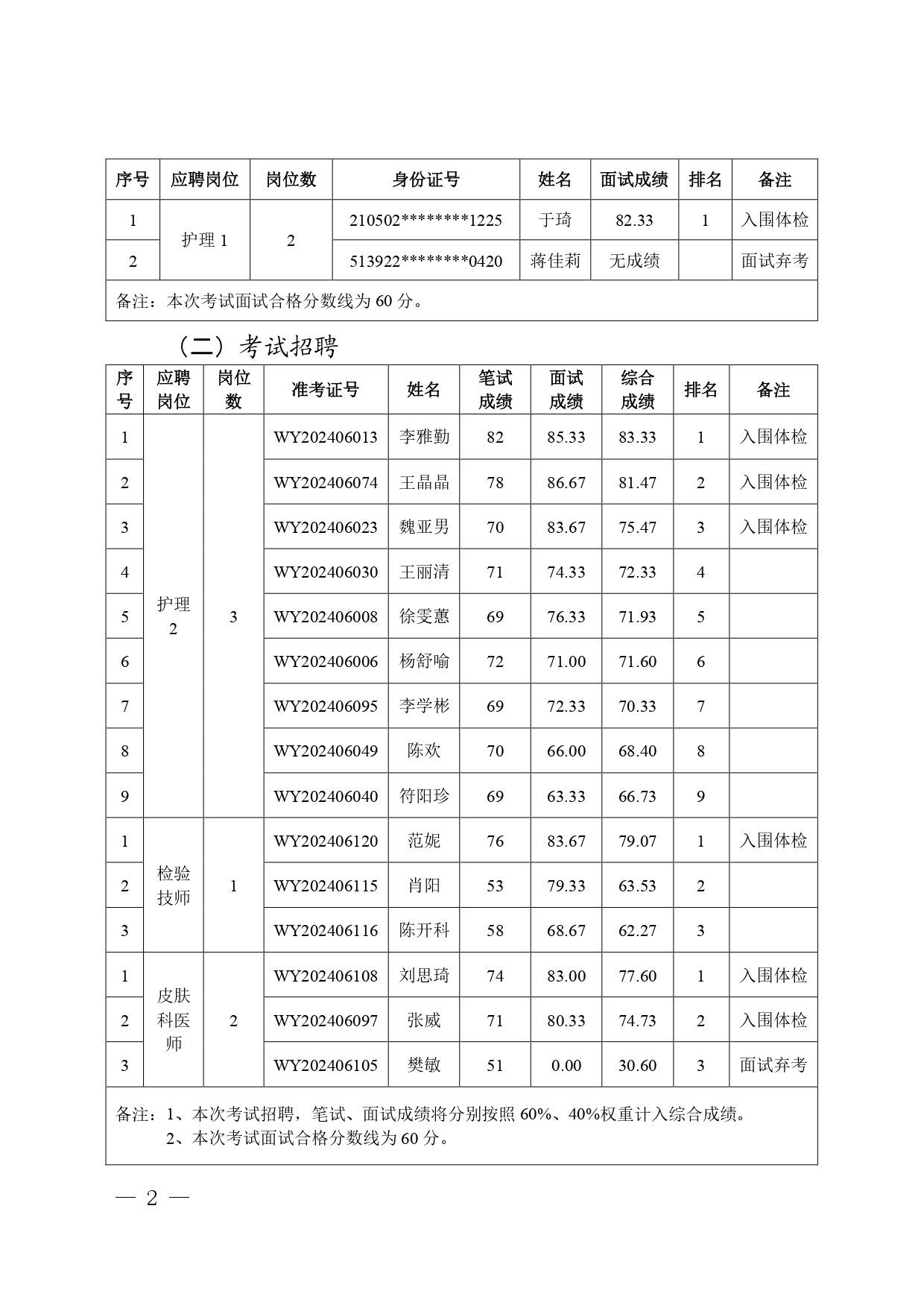 海南省第五人民医院2024年“百场万岗”公开招聘工作人员考试成绩及体检安排公告_page-0002.jpg