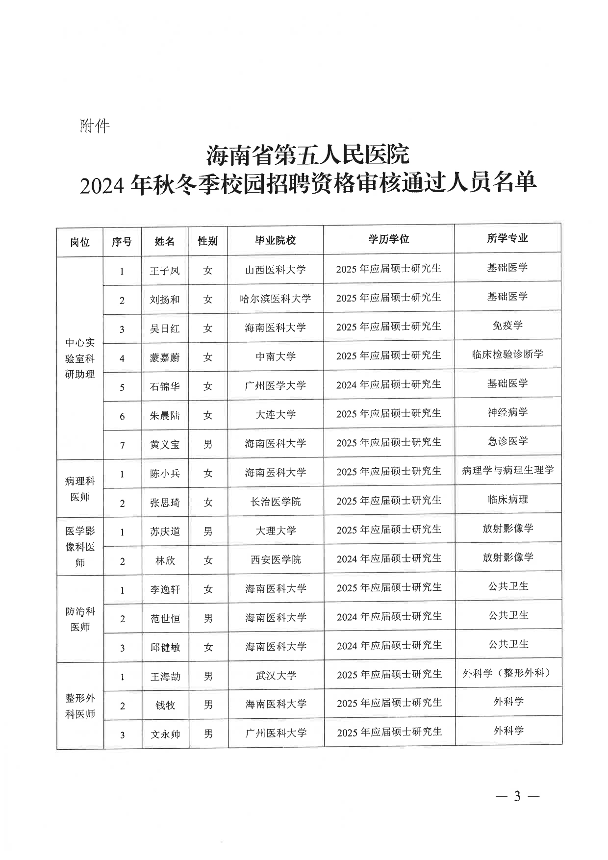 海南省第五人民医院2024年秋冬季校园招聘报名资格审核公示(1)_page-0003.jpg