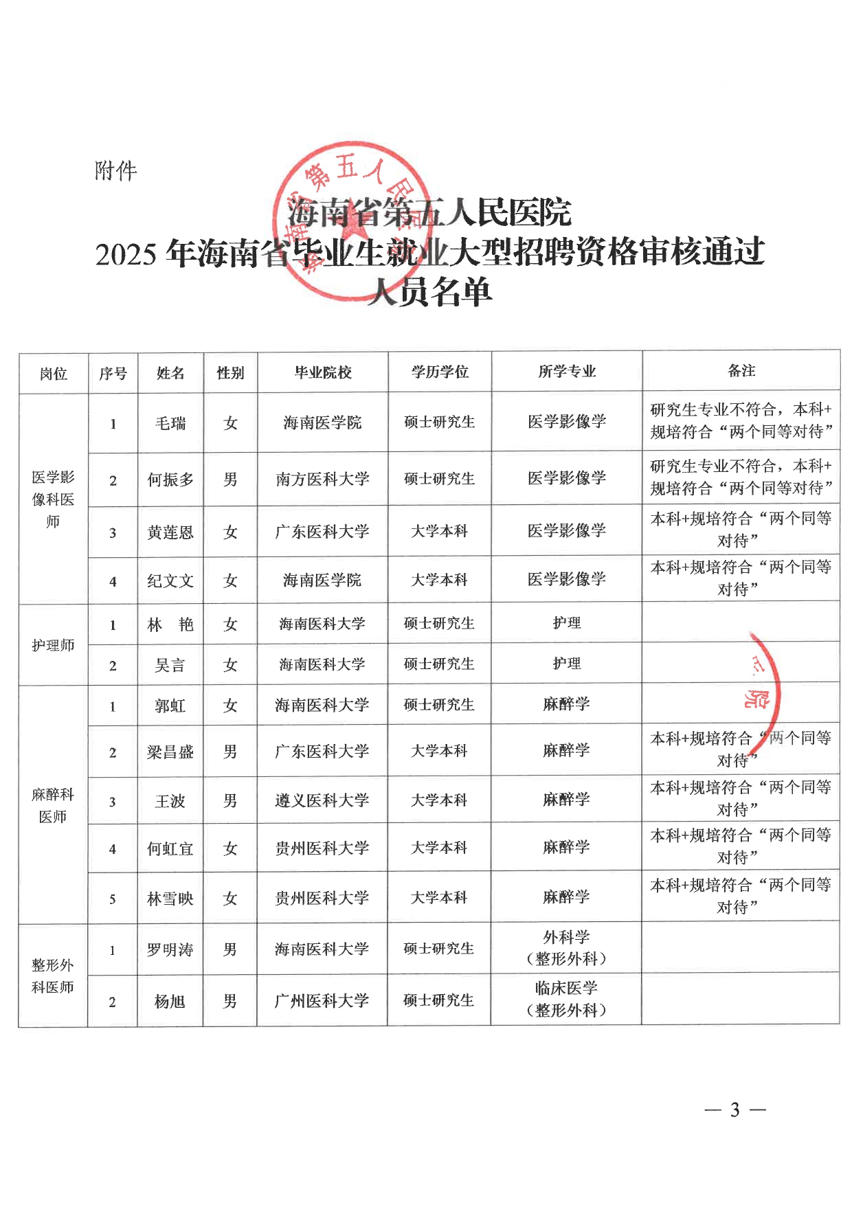 2025年海南省毕业生就业大型招聘报告资格审核公示1_page-0003.jpg